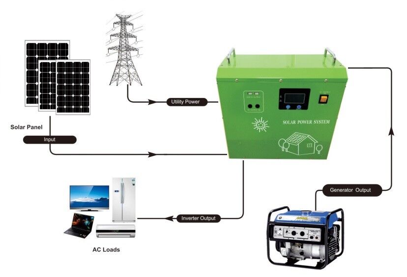 solar portable generator