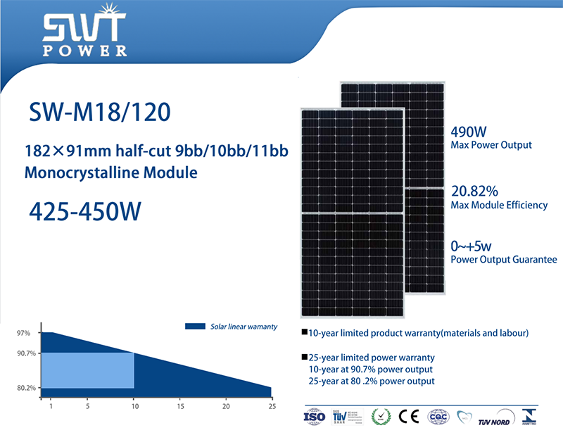 Solar hybrid system