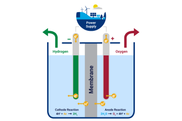 Unpacking Hydrogen’s Role in Decarbonizing Electricity Sector