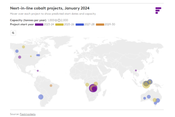 Battery materials market facing oversupply and macroeconomic headwinds in 2024 | 2024 preview