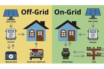 Off-Grid Solar Systems: Self-Sufficient Energy Solutions