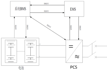 Energy storage system inverter learning