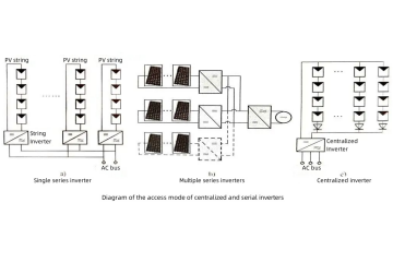 One article to understand the inverter important parameters!